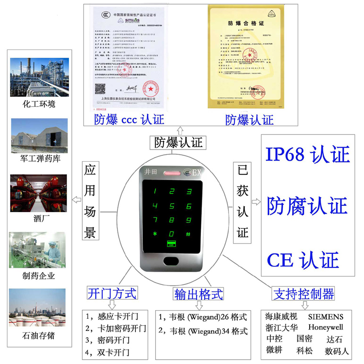 欧美男人用大鸡巴操骚妇防爆门禁系统的防爆门禁刷卡器的选材要点